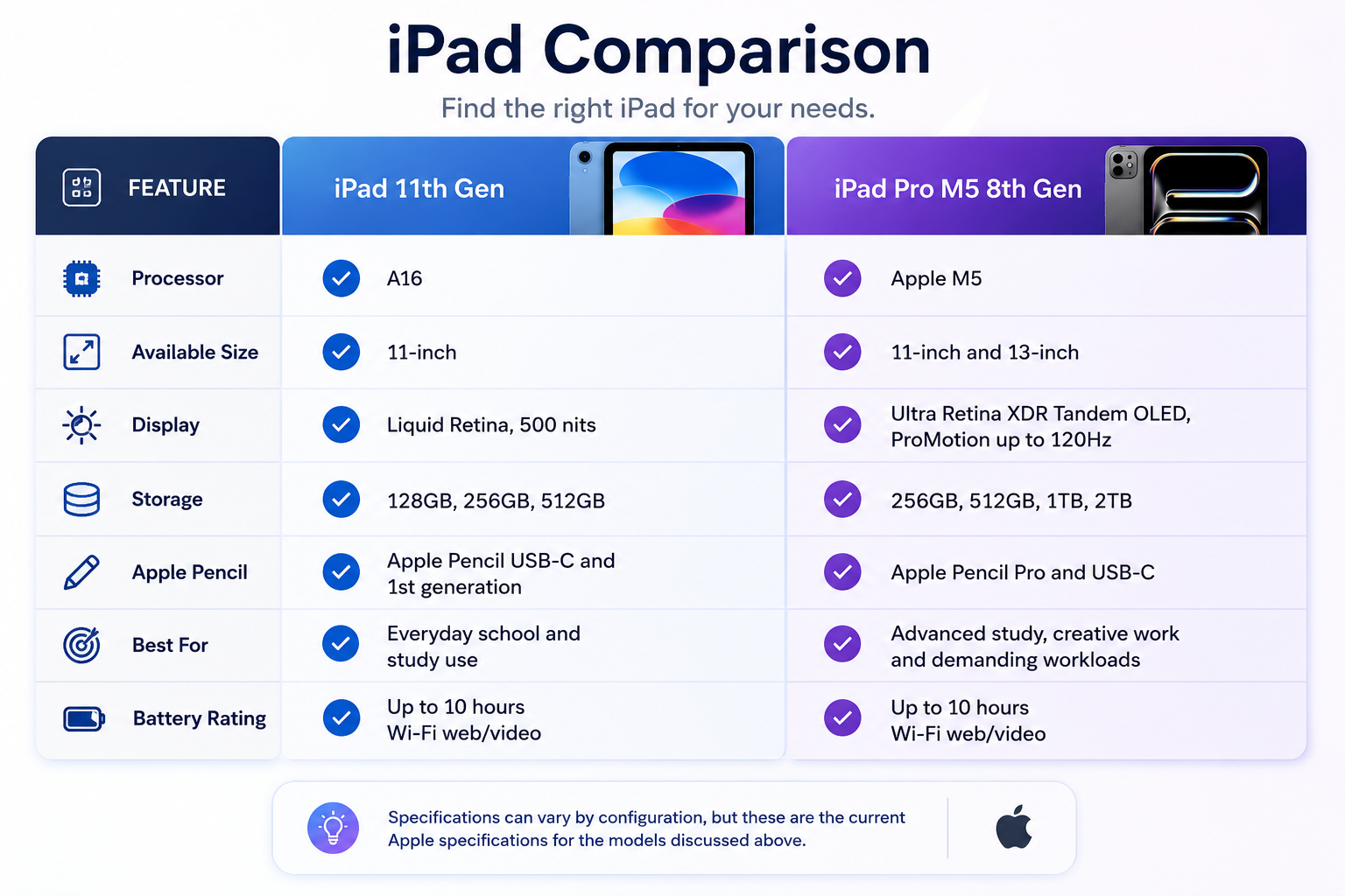 Does a Student Really Need the iPad Pro