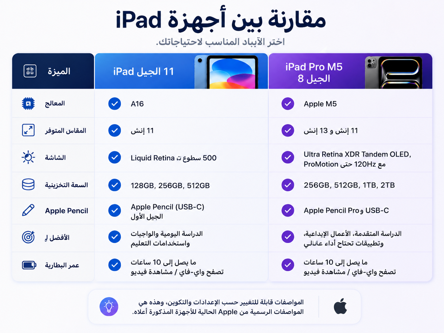الأداء:هل الطالب فعلًا يحتاج iPad Pro؟
