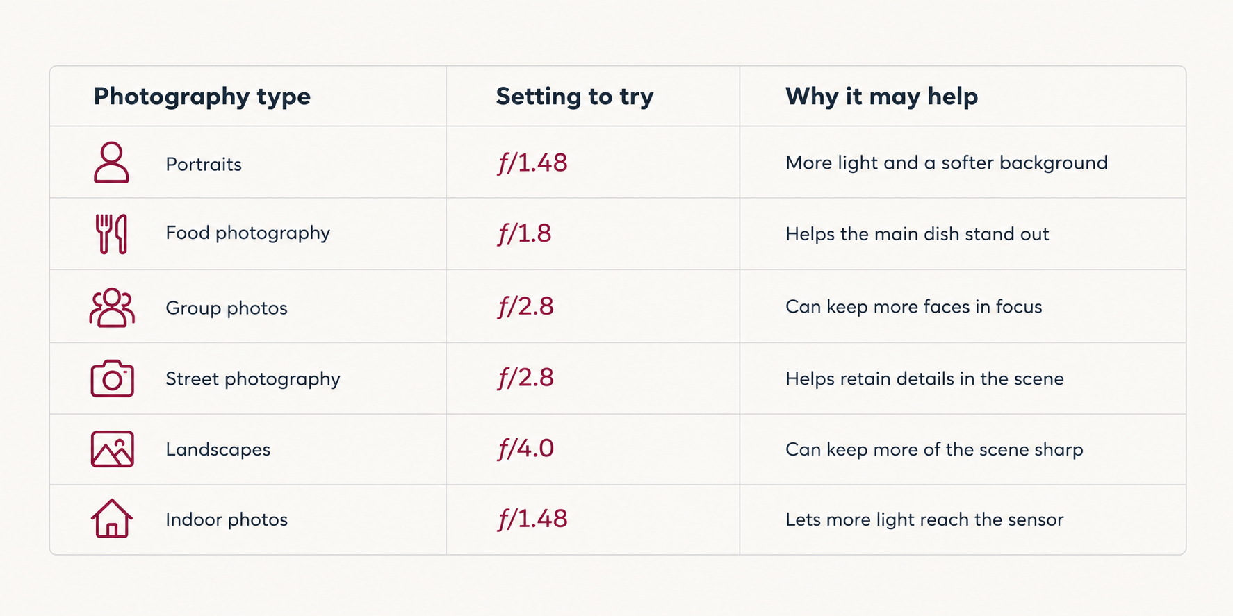 Aperture Setting